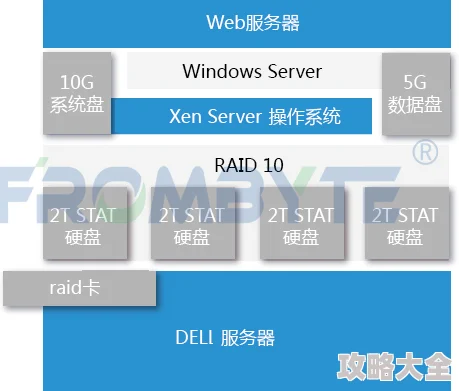 writeas何故服务已恢复正常访问速度提升