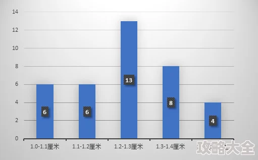 量近2018中文字需大全规须1资料收集已完成开始初步整理和分类