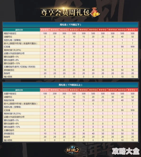 星之学园VIP价格表大揭秘！尊享全新升级福利，VIP等级惊喜加码介绍！