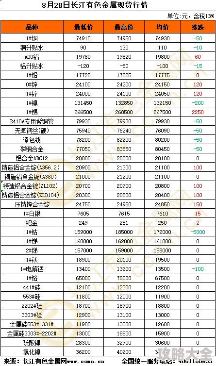 长江镍业网今天镍价最新报价出炉市场波动较大交易谨慎