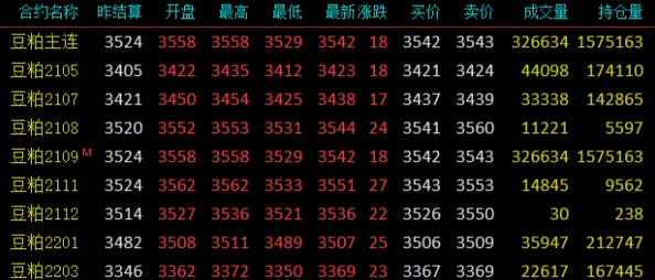 大豆行情网免费v新增品种报价及历史数据查询功能