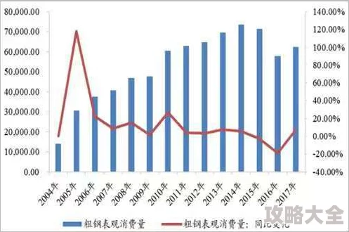 锵锵锵锵锵锵铜好多少工艺改进后产量提升15%良品率达98%