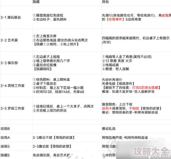 黑猫奇闻社第二章罗琼信息复原全攻略：词条选择顺序图解，揭秘隐藏惊喜消息！