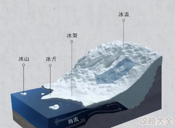 岳的下面好滑嫩地质学家探索冰川底部奇妙的微生物世界