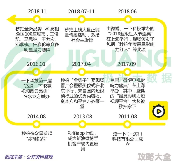 国产秒拍短视频平台功能优化及性能提升测试完成