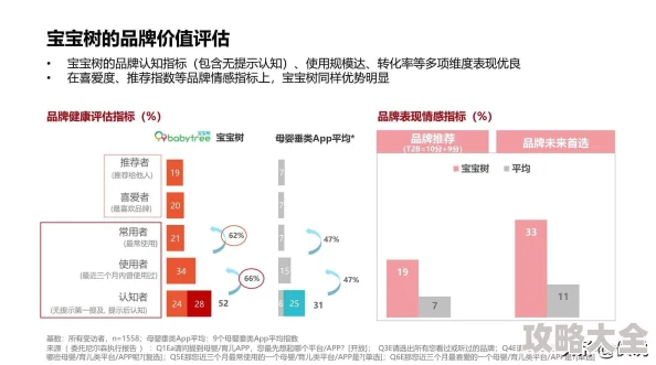 禁漫天堂注册用户规模及访问频率调查报告