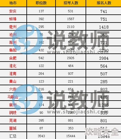 安徽十一选五走势图表最新开奖号码公布近十期冷热号分析