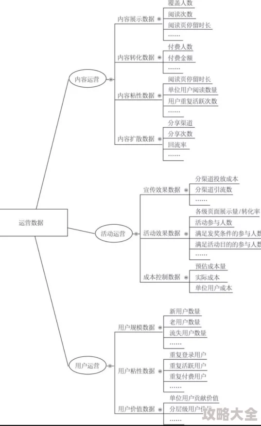 王乙顺利完成项目初期调研工作并开始进行数据分析和整理