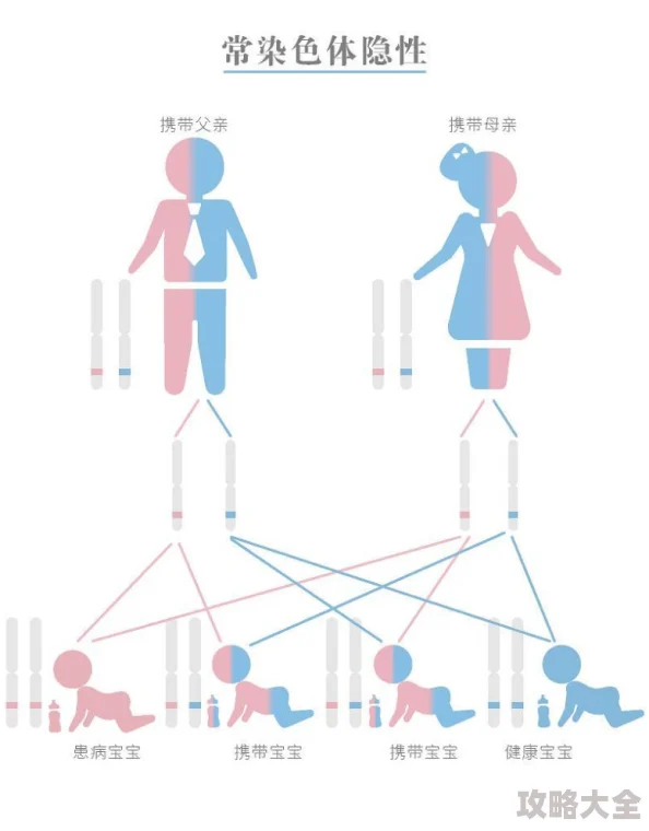 母子交配揭示罕见基因突变导致近亲繁殖行为异常