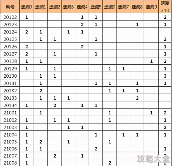 视频一区视频二区学生系列不同学习阶段的视频资源整理与分享