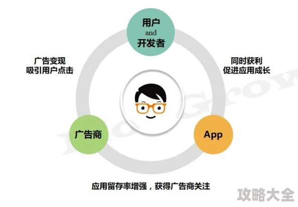 18网站推广app4399新增用户激励计划和优化搜索引擎算法提升应用曝光率