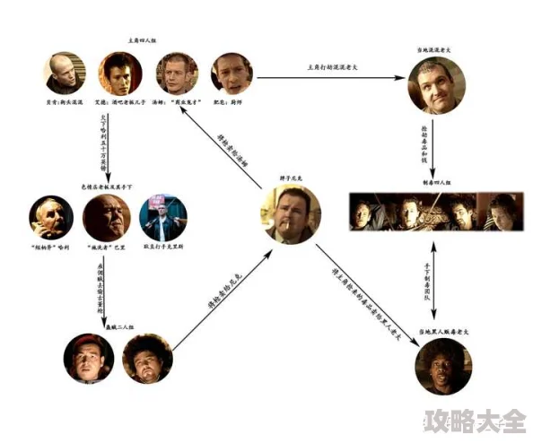 各种亲戚交换乱长篇小说故事情节引人入胜角色关系错综复杂让人欲罢不能