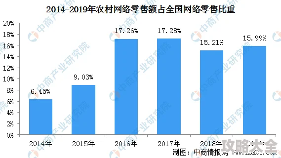 中国农村一级片近年来农村电商迅速发展，农民通过网络销售特色农产品，收入显著提高