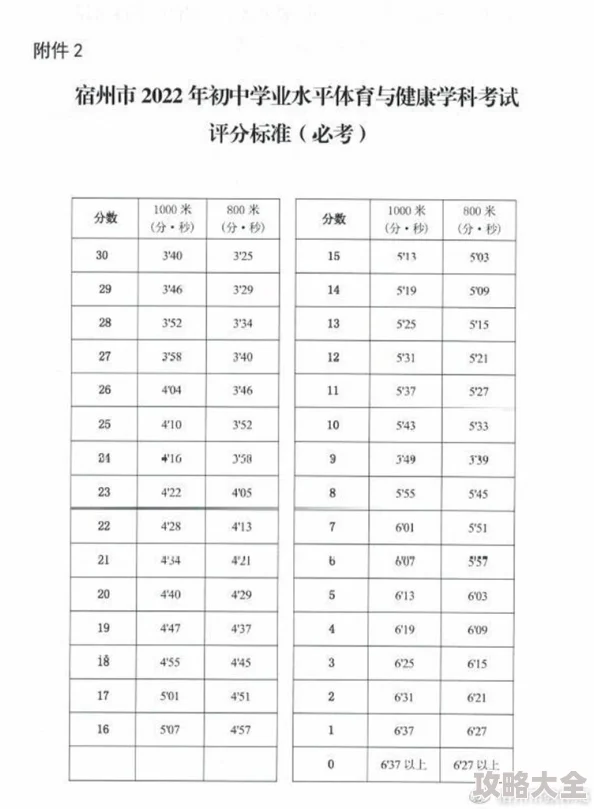 体育生受近日一项研究显示体育生在学业和心理健康方面表现优于普通学生