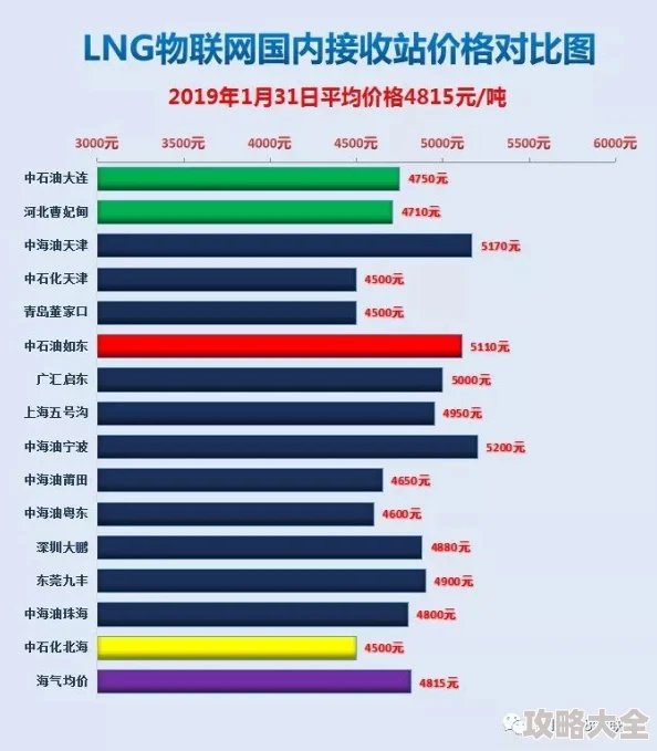 武器池揭秘：一般多少发能中金？惊喜消息！最新数据显示概率大幅提升！