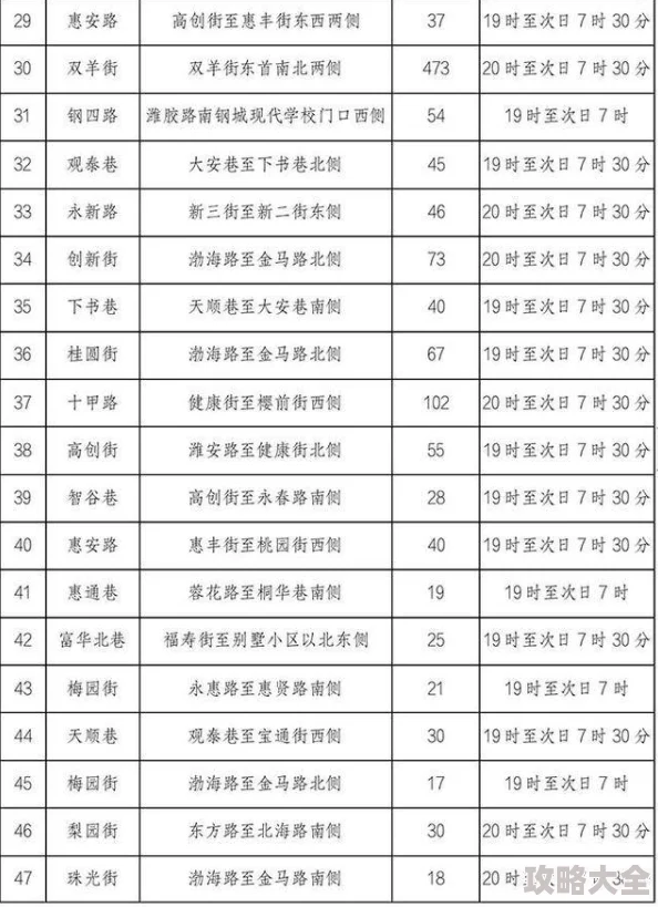 大学生活免费阅读精彩章节抢先看限时开放