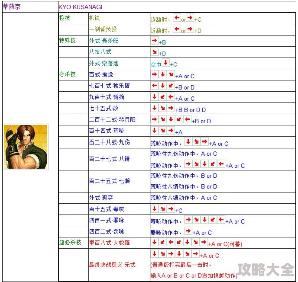 惊喜！揭秘拳皇97网页版：一键变身秘籍，快速掌握究竟按哪个键！