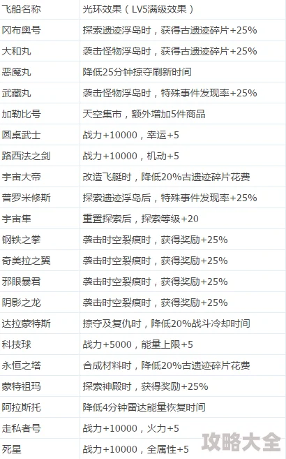 忍术卷轴大揭秘：最强角色选择指南，T0梯度表震撼发布，惊喜新角色即将登场！