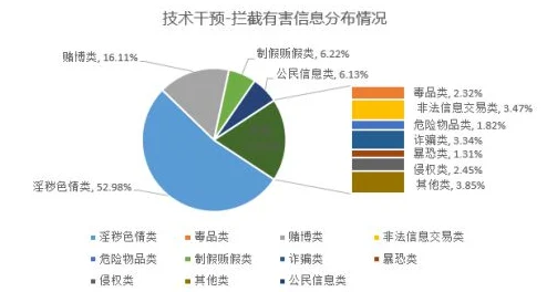 “人人干人人操人爽”原标题内容有害低俗已被平台删除