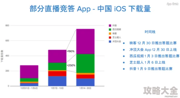 成品直播app排行榜前十名2023最新版下载量最高功能最全推荐