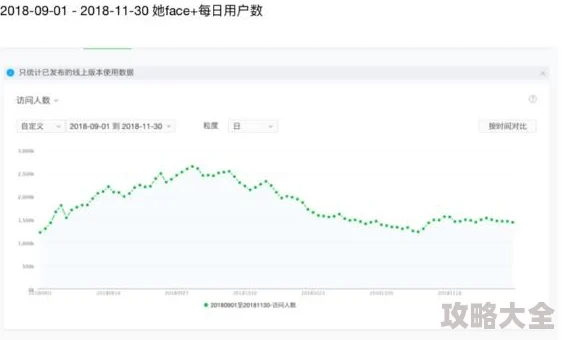 久草2疑似服务器迁移用户数据或受影响