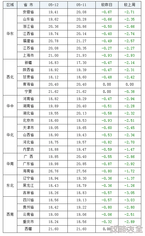 《中国一级黄片》内容低俗无聊浪费时间毫无价值