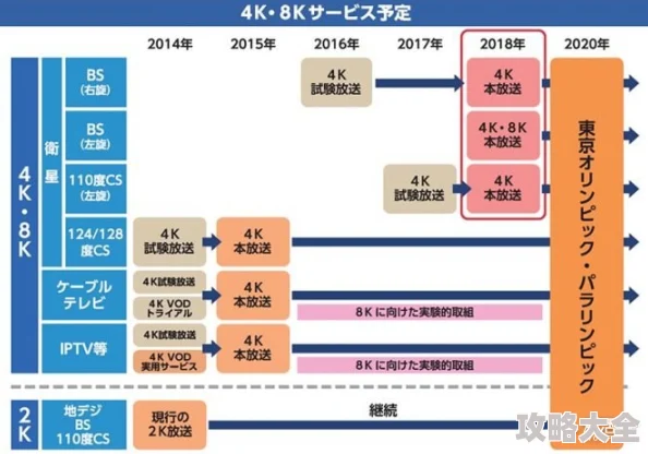 日本高清一区影像技术发展及画质呈现解析