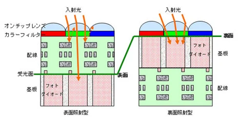 日本高清一区影像技术发展及画质呈现解析