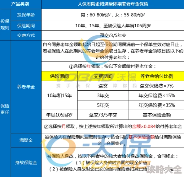 欧美福利一区2025最新退休金和医疗保健指南