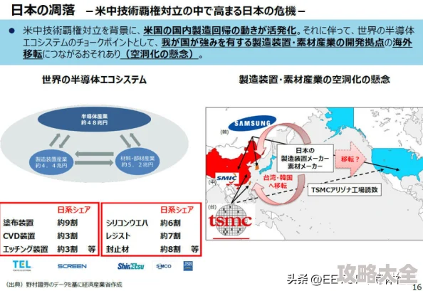 美日韩半导体联盟深化合作共建新供应链