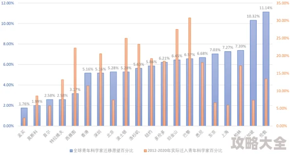 高濑智香荣获2025年度世界杰出青年科学家奖