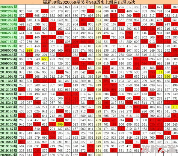 今晚3d开什么号历史数据规律概率分析及专家预测参考