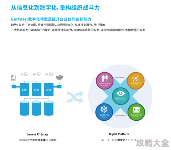 四色导航助力企业数字化转型升级高效协同办公