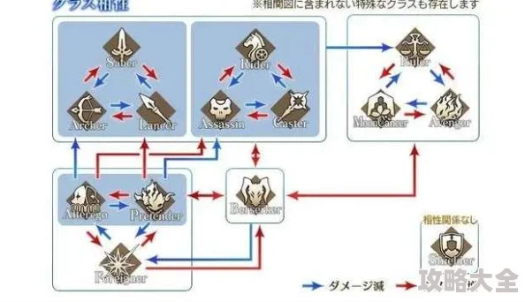 FGO全新策略揭秘：克制系统大升级，惊喜新增从者专属克制效果来袭！