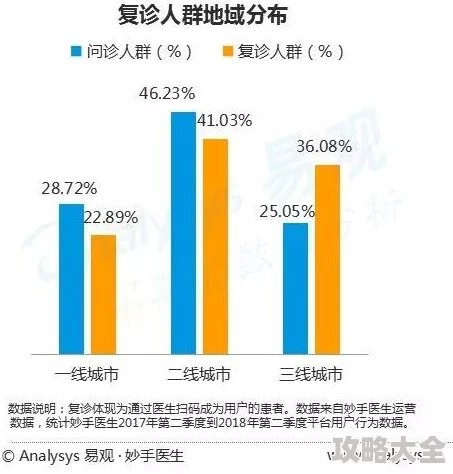 亚洲精品久久久为何资源丰富更新及时种类繁多满足用户多样化需求