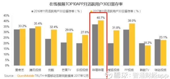 www一区二区为什么社区活跃互动性强为何用户粘性高