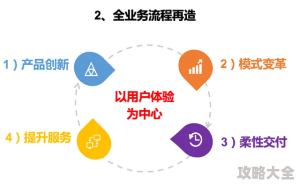 久久国内为何服务周到用户体验至上赢得用户信赖