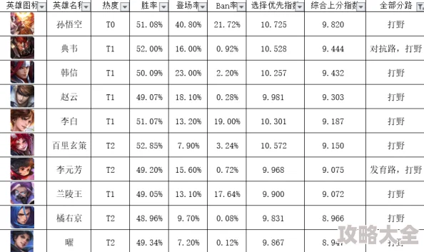 揭秘！王者荣耀伤害爆表英雄TOP榜，惊喜揭晓：输出之王竟是他？全面排行榜单！