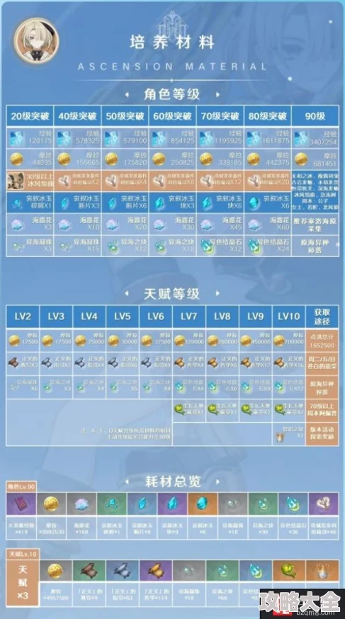 原神菲米尼突破材料最新消息及全面获取攻略详解探索