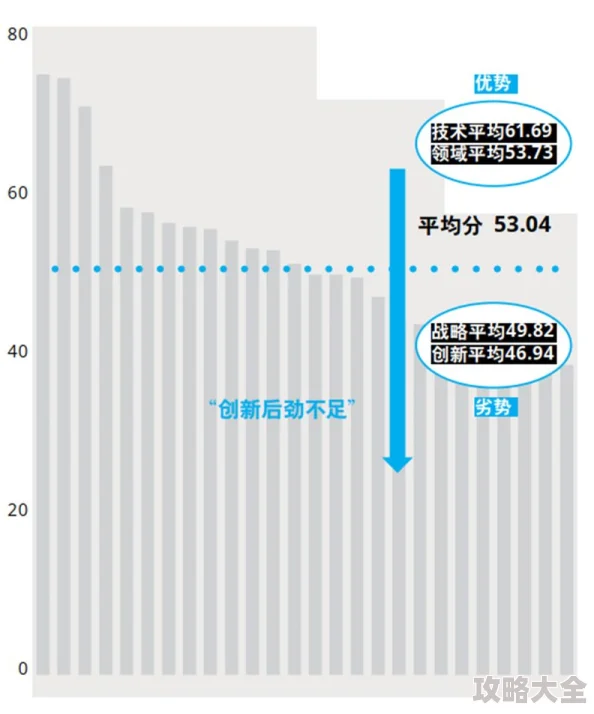 深度解析：最新商业都市顶尖英雄排行，哪些才是值得重点培育与投资之星？