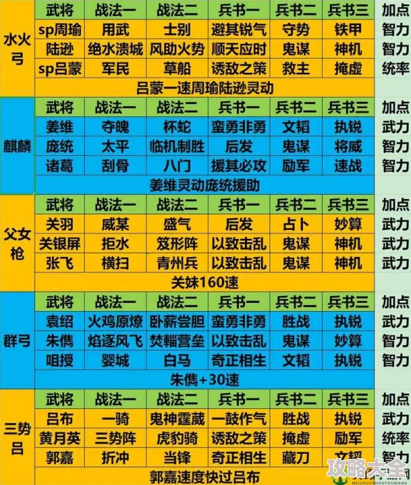 深入探索三国计：最新最强阵容搭配与高端策略全解析