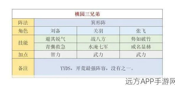 深入探索三国计：最新最强阵容搭配与高端策略全解析