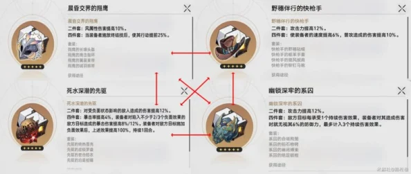 崩坏星穹铁道：黑天鹅突破材料全解及最新等级行迹光锥更新指南