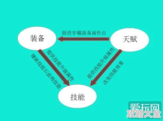 深度探索：次神光之觉醒契约属性最新优选与实战效用分析