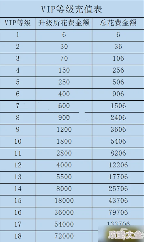 深度揭秘咸鱼之王VIP氪金升级策略：最新高性价比方案及尊享特权全览