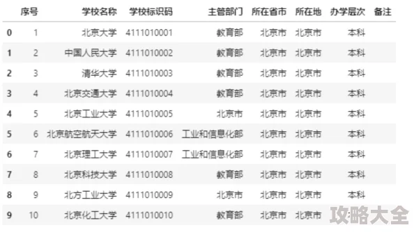 原神宵宫毕业属性标准与最新面板数据深度探索分析