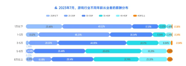 志霸天下职业选择新探索：2023年最强职业排行及职场动态深度解析