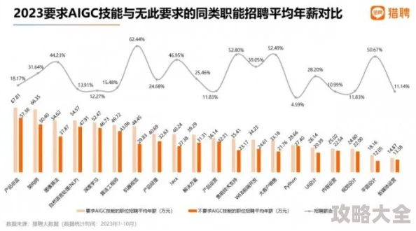 志霸天下职业选择新探索：2023年最强职业排行及职场动态深度解析