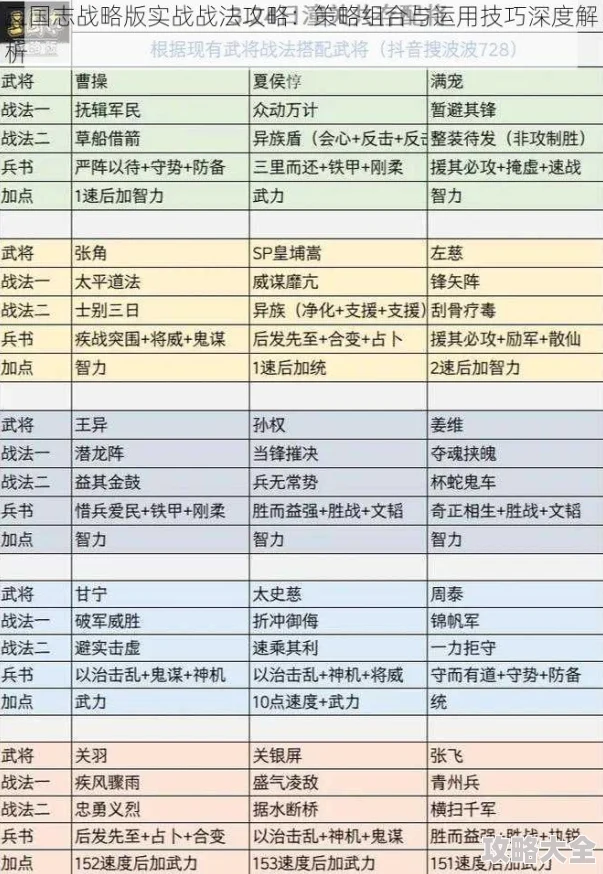 三国志战略版15：深度解析最新肉天公开荒阵容与高效战法搭配策略