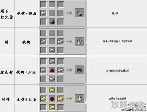 深入探索：国王指意技能合成列表大全及最新合成公式全解析指南